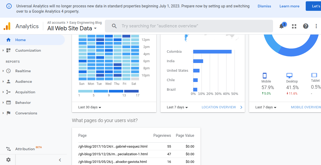 JekyllrbBlog_CurrentBasicAnalytics