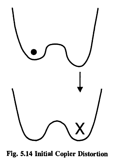 RPFLecturesComputation_Chap5_5-2_Pag158_Fig5-14
