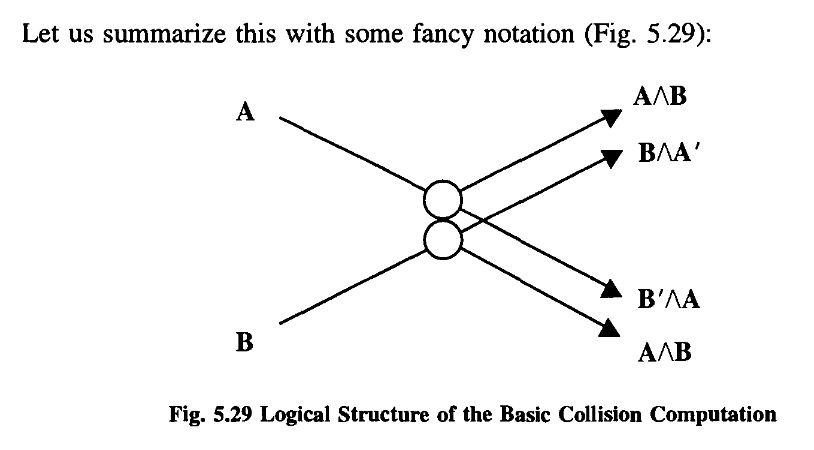 RPFLecturesComputation_Chap5_5-5_Pag177_Fig5-29