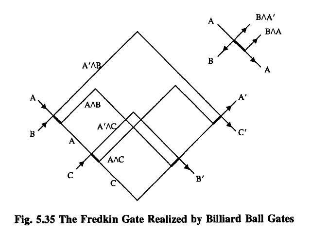 RPFLecturesComputation_Chap5_5-5_Pag180_Fig5-35