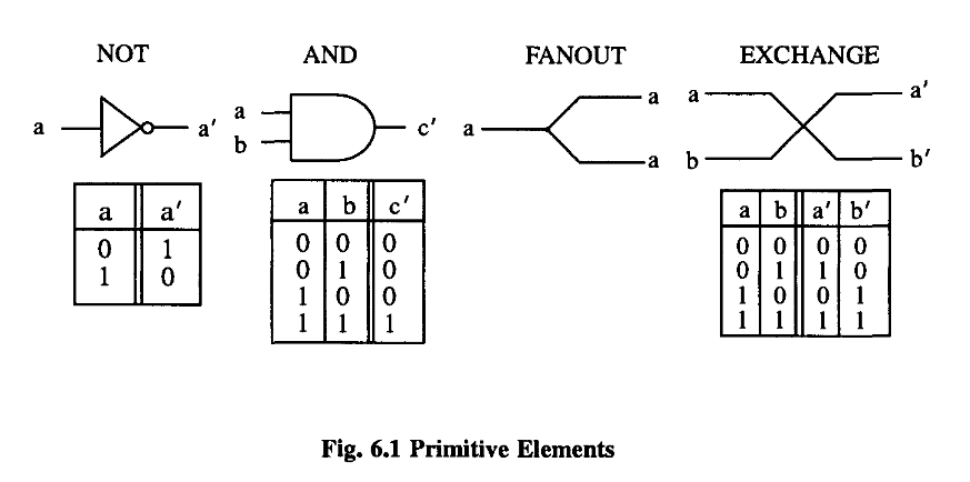 RPFLecturesComputation_Chap6_6-1_Pag186_Fig6-1