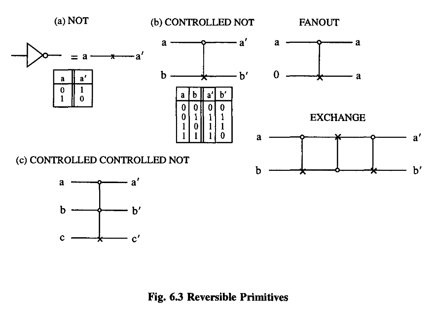 RPFLecturesComputation_Chap6_6-2_Pag188_Fig6-3