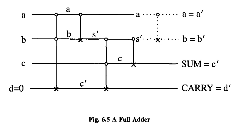 RPFLecturesComputation_Chap6_6-2_Pag190_Fig6-5