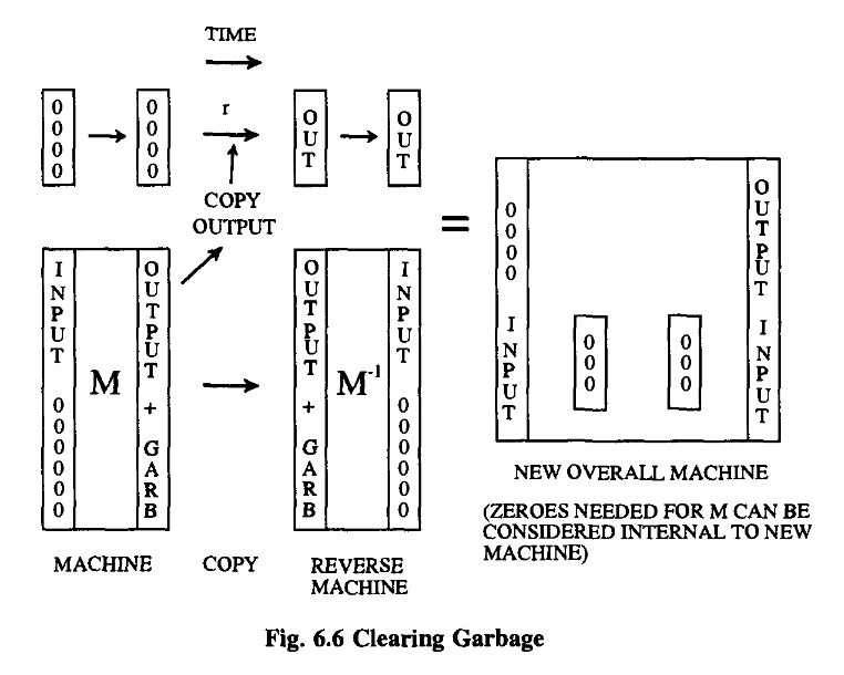 RPFLecturesComputation_Chap6_6-2_Pag191_Fig6-6
