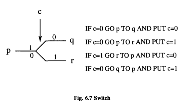 RPFLecturesComputation_Chap6_6-5_Pag202_Fig6-7
