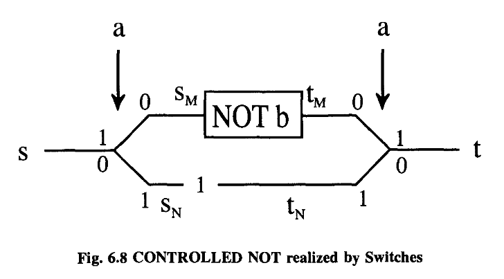 RPFLecturesComputation_Chap6_6-5_Pag203_Fig6-8