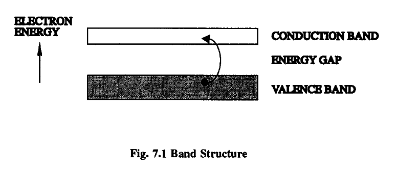RPFLecturesComputation_Chap7_7-1_Pag214_Fig7-1