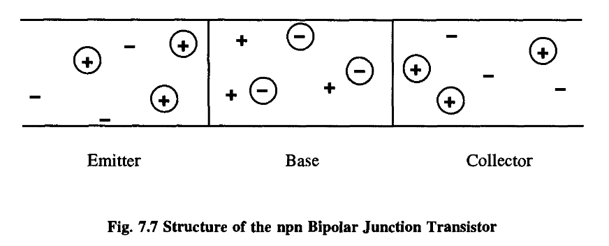 RPFLecturesComputation_Chap7_7-1_Pag222_Fig7-7