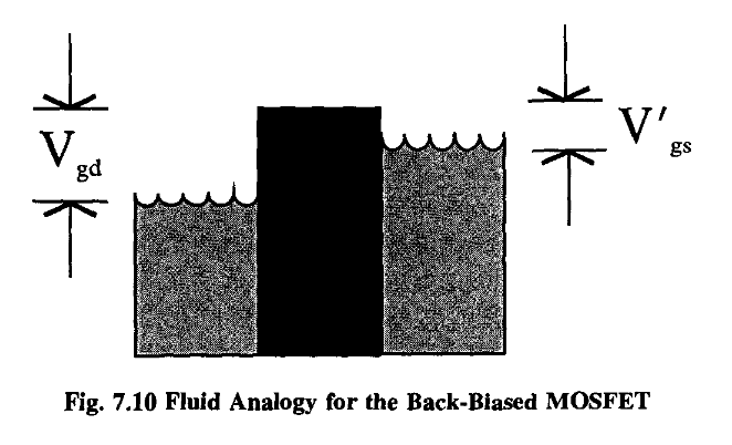 RPFLecturesComputation_Chap7_7-1_Pag226_Fig7-10