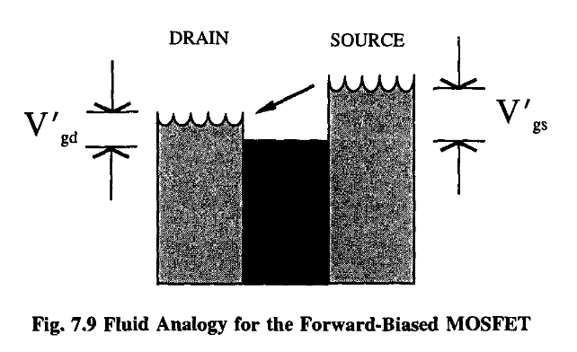 RPFLecturesComputation_Chap7_7-1_Pag226_Fig7-9