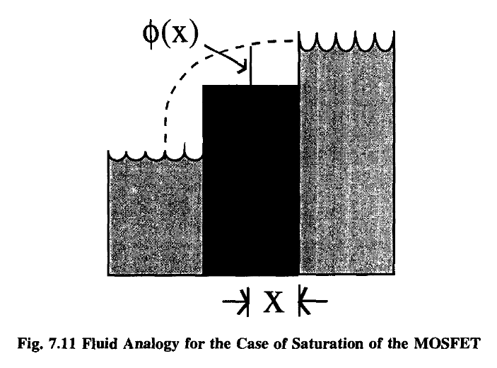 RPFLecturesComputation_Chap7_7-1_Pag227_Fig7-11
