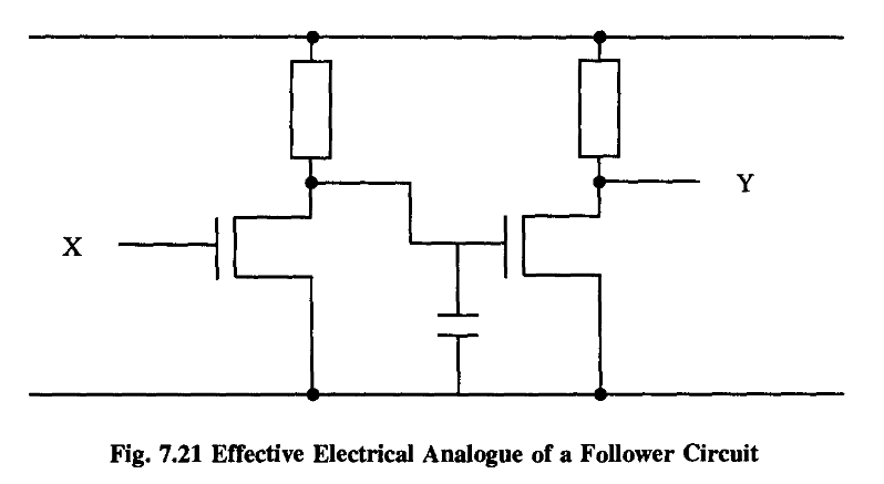 RPFLecturesComputation_Chap7_7-1_Pag236_Fig7-21