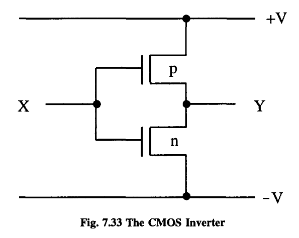RPFLecturesComputation_Chap7_7-2_Pag239_Fig7-33