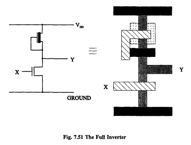 RPFLecturesComputation_Chap7_7-3_Pag262_Fig7-51